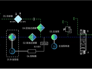 The Unique Rapid Pump Feeding Technology for LEAP Machine