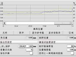 SMART模保