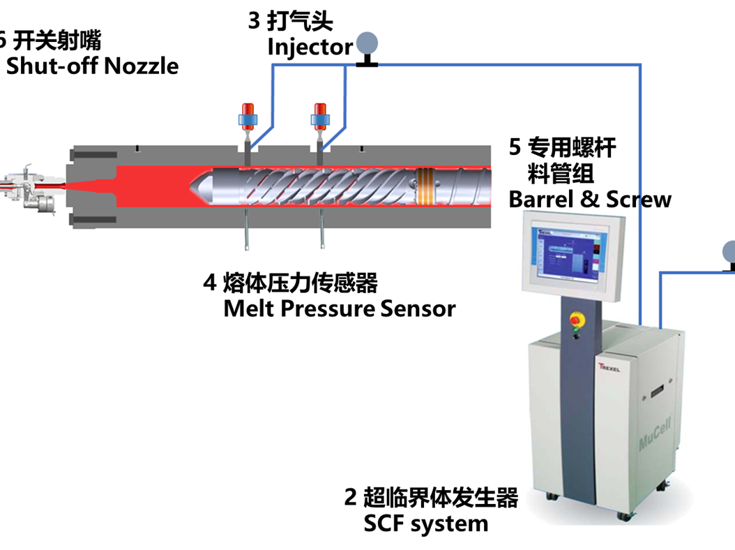 設(shè)備展示