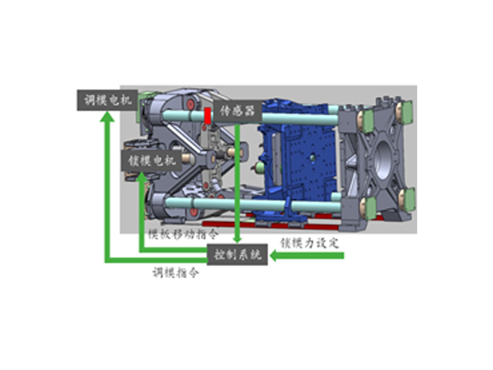 智能鎖模力管理系統(tǒng)