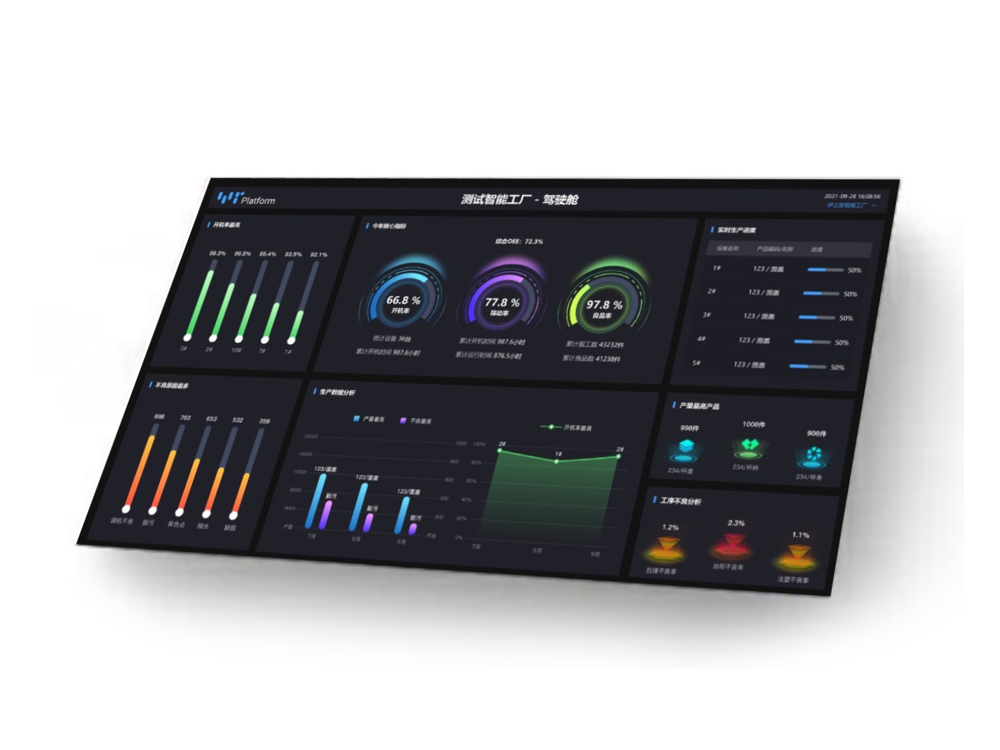 Yi+ Intelligent Manufacturing Platform