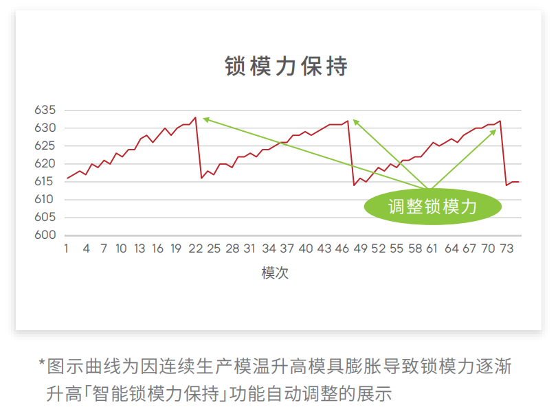 智能鎖模力管理系統(tǒng)