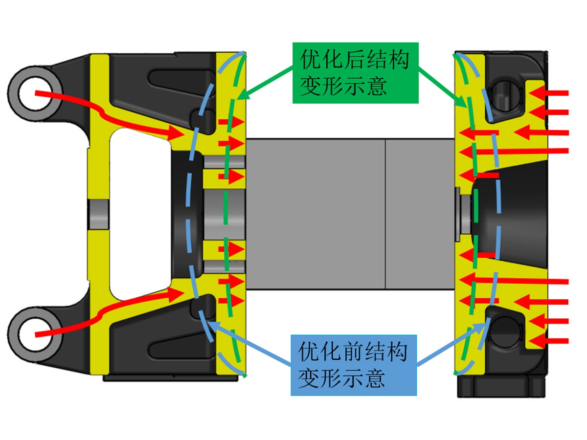 均應(yīng)力壓模技術(shù)